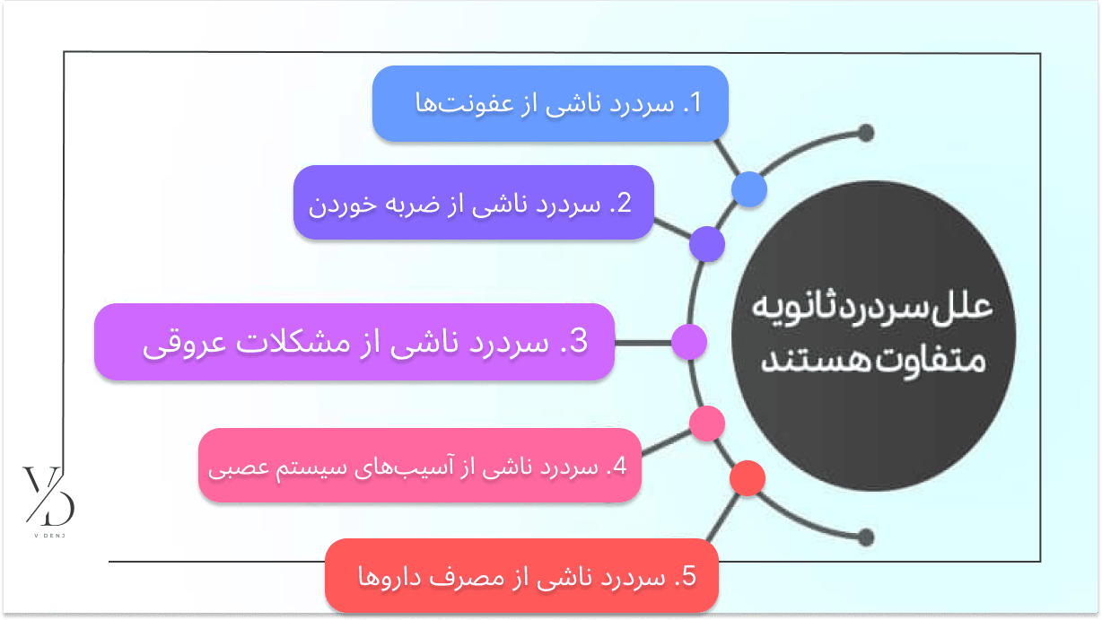 سردردهای ثانویه