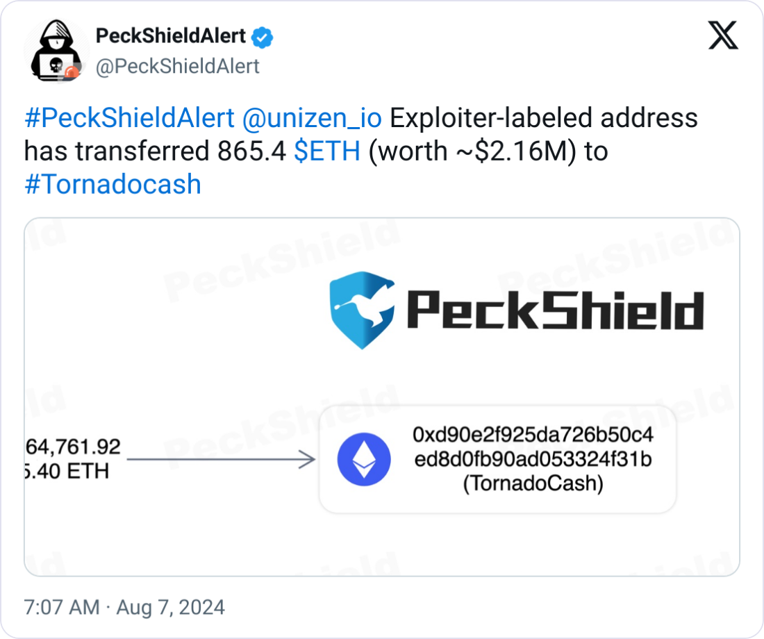 هکر Unizen مبلغ 2.1 میلیون دلار از وجوه سرقت‌شده را به Tornado Cash منتقل کرد.