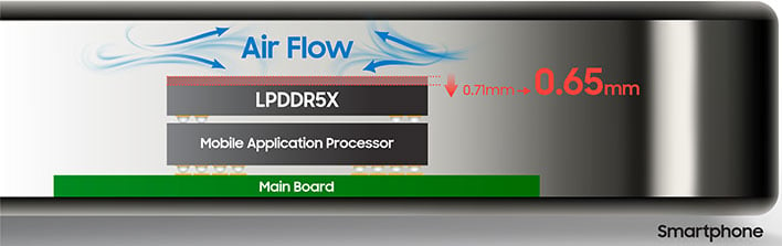 Samsung LPDDR5X DRAM airflow infographic.