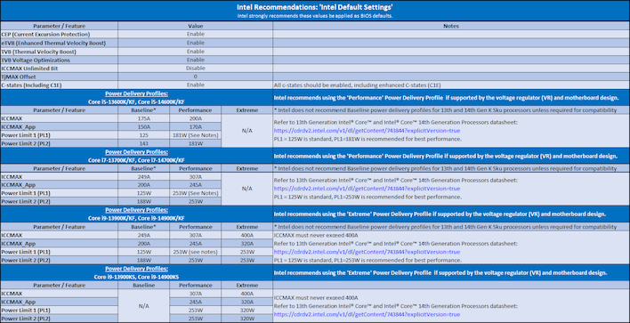 intel power limit guidance