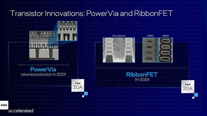 intel power via and ribbon fet