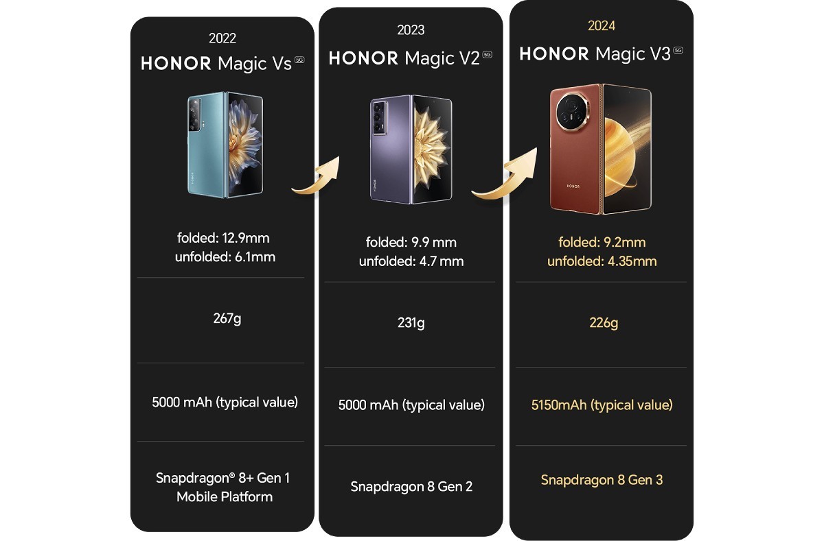 مشخصات گوشی Honor Magic V3